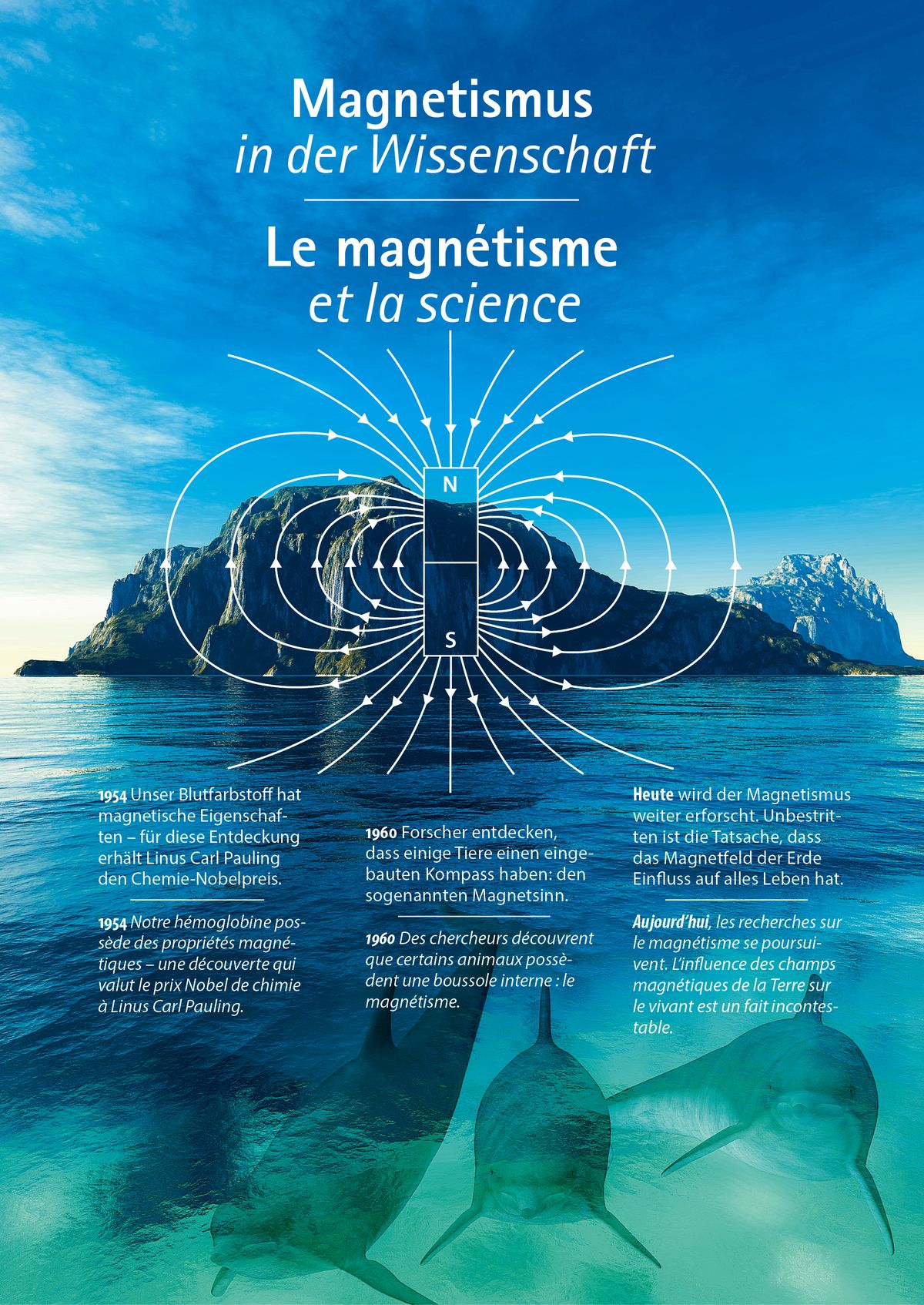 2-Le Magnétisme et la science